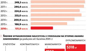 Jednorazowy dodatek uzupełniający wypłacany przez samorządy