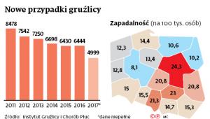 Nowe przypadki gruźlicy