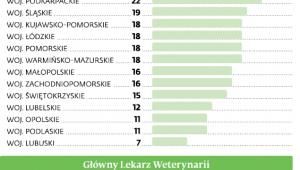Wnioski o podwyżki składane przez pracowników IW*