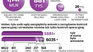 Kontrola operacyjna w 2016 r.