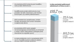 O czym powinni pamiętać przedsiębiorcy