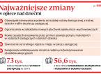 Kosztowna reforma pieczy zastępczej