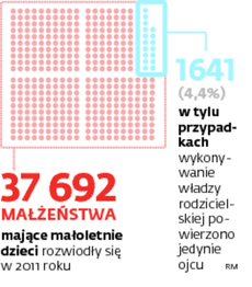 Statystyki
