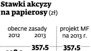 Akcyza