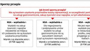 Sporny przepis