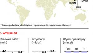 Dreamlinery pomogą wyjść z dołka?