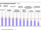 Podwyżki płac nie nadążają za inflacją. Realne wynagrodzenia spadną po raz pierwszy od 20 lat