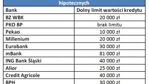 Kredyt ochroni domowe oszczędności