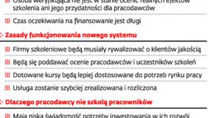 Szkolenia dla pracowników firm dotowane przez UE