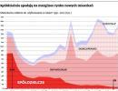 Spółdzielnie mieszkaniowe boją się budować mieszkania