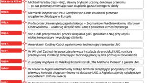 Metanowiec LNG