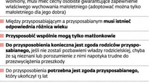 Podstawowe informacje dotyczące przysposobienia