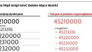 Techniczny błąd mógł mieć daleko idące skutki