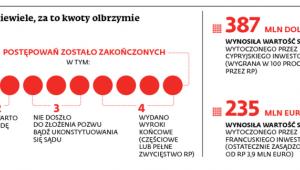 Spraw niewiele, za to kwoty olbrzymie