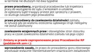Jak doprecyzować zasady protestowania