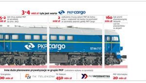 Dzięki prywatyzacji PKP Cargo część załogi zyskała gwarancję zatrudnienia na 10 lat