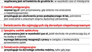 Pomoc na opiekę