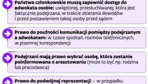 Dyrektywa o dostępie do adwokata