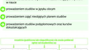 Za co studenci płacą na studiach