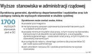 Urzędnicy omijają przepisy o otwartym naborze