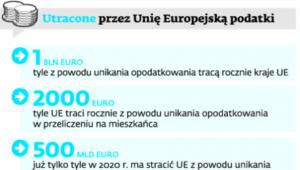Utracone przez Unię Europejską podatki