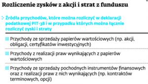 Rozliczenie zysków z akcji i strat z funduszu