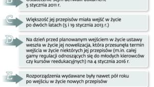 Zawikłane losy ustawy