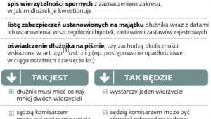 Bankructwo osoby fizycznej