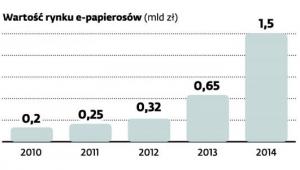 E-papierosy: prawo nie nadąża za technologią