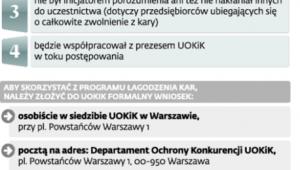 Jak uniknąć kary lub zmniejszyć ją za udział w niedozwolonym porozumieniu