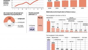 Biedronka to największa sieć spożywcza w Polsce