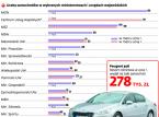 Tak zaciskają pasa urzędnicy: Lepiej kupić auto niż wynająć