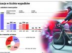 Rowerzyści i biegacze zabezpieczeni. Znajdzie się polisa dla każdego sportowca