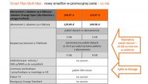 Smart Plan Multi Max