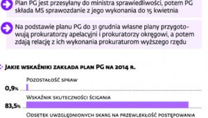Plany w prokuraturze jako element kontroli zarządczej