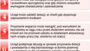 Dotacja na założenie firmy