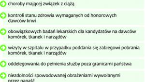 Zasady wypłaty chorobowego mundurowych