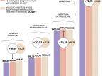 Waloryzacja kwotowa już od 2015 roku? Emeryci dostaną po 37 zł więcej