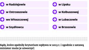 O które sądy toczy się gra
