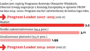 Pieniądze z Brukseli na rozwój wsi