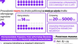 Podobne sytuacje, całkiem inne konsekwencje