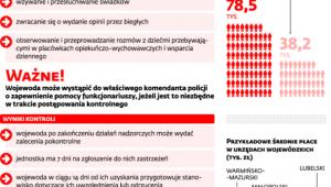 Opieka zastępcza nad dziećmi
