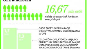OFE w liczbach