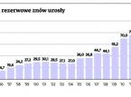 NBP czyli Nowy Budżet Państwa: Bank centralny dołoży kilka miliardów złotych do publicznej kasy