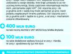 Słabe zainteresowanie VAT-MOSS
