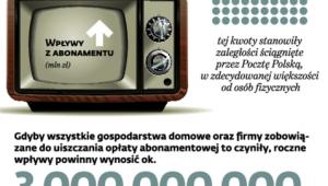 Studnia z dnem