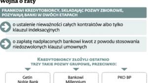 Wojna o raty