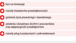 Unijne fundusze dla firm