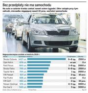 Przedpłaty na auta wróciły. Nie kupisz od ręki samochodu w salonie