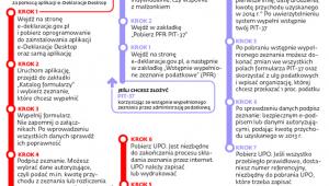 JAK WYPEŁNIĆ ZEZNANIA ROCZNE – KROK PO KROKU